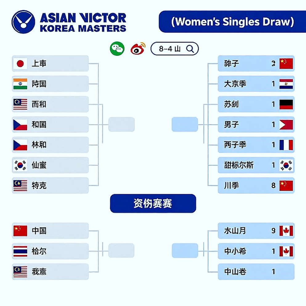 Aidil Sholeh vô địch Vietnam Open 2026: Malaysia giải cơn khát 27 tháng và một tầng nấc bị hạ xuống
