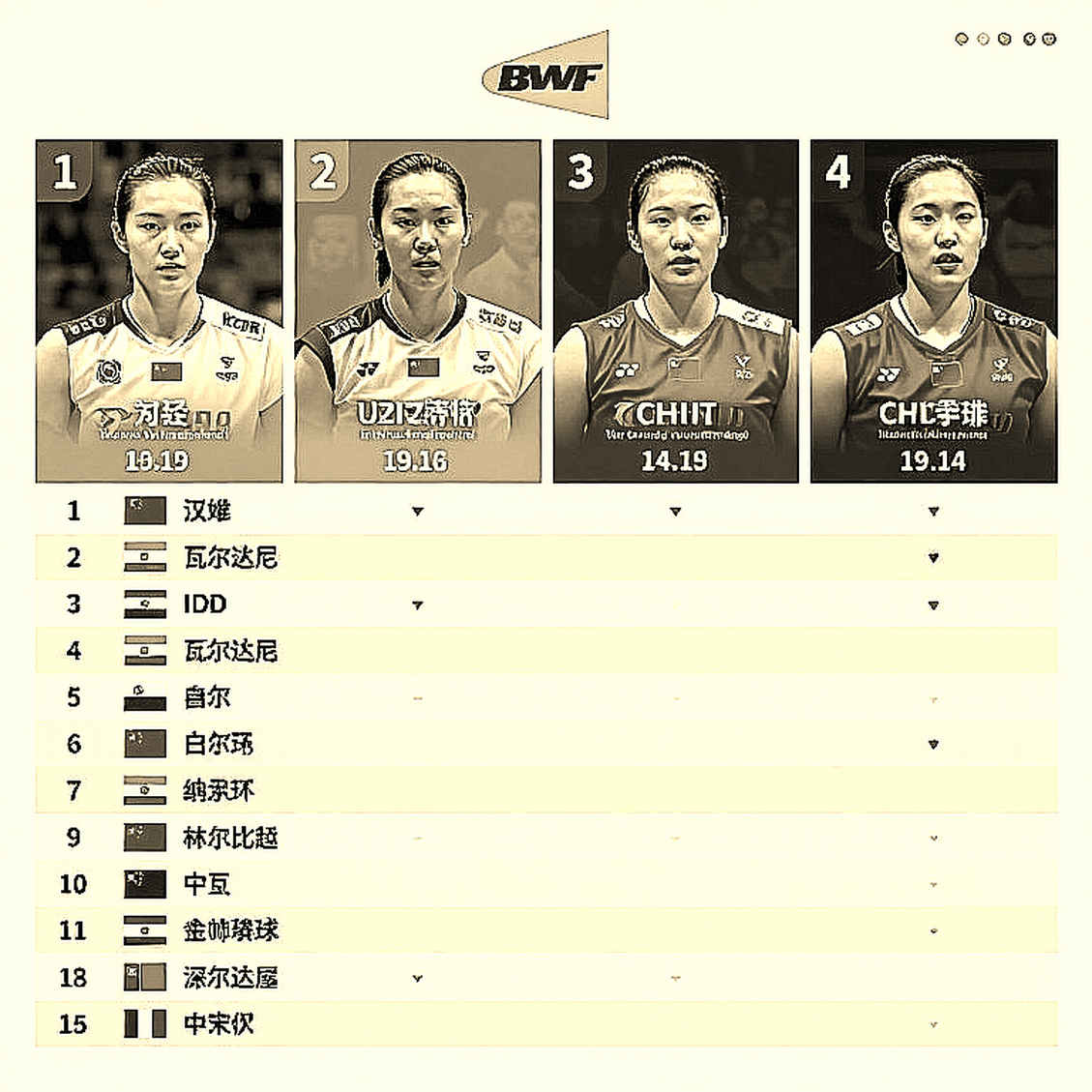 Shi Yuqi Withdraws, Li Shifeng Takes the Lead: Kumamoto and the Depth Test for China's Men's Singles Shi Yuqi Withdraws, Li Shifeng Takes the Lead: Kumamoto and the Depth Test for China's Men's Singles